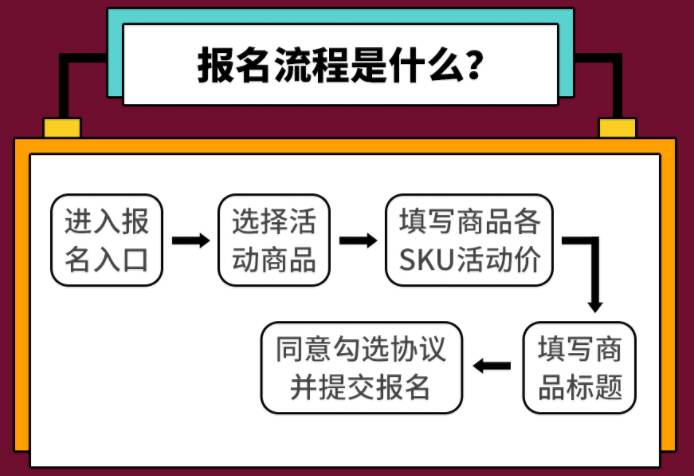 拼多多新款上架必報的活動：愛逛街